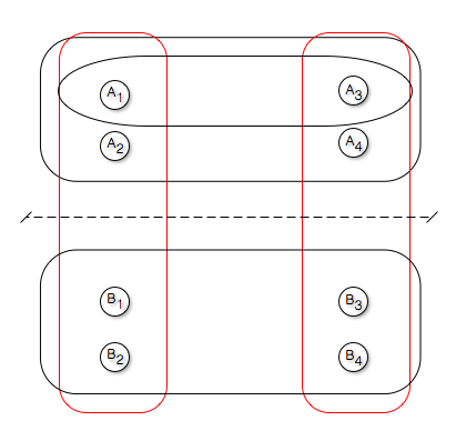 An example of simple 4-way partitioning